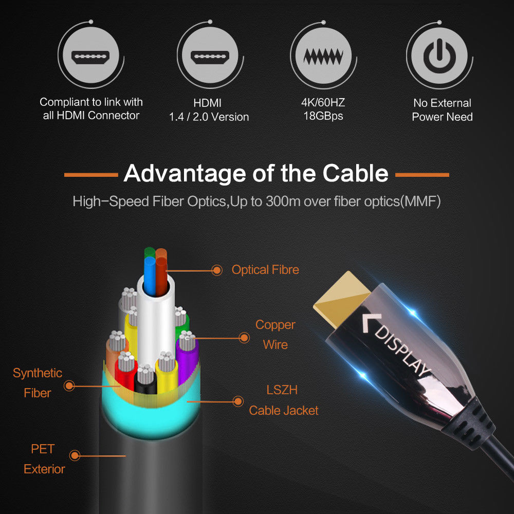 Introduction of HDMI AOC Cable 