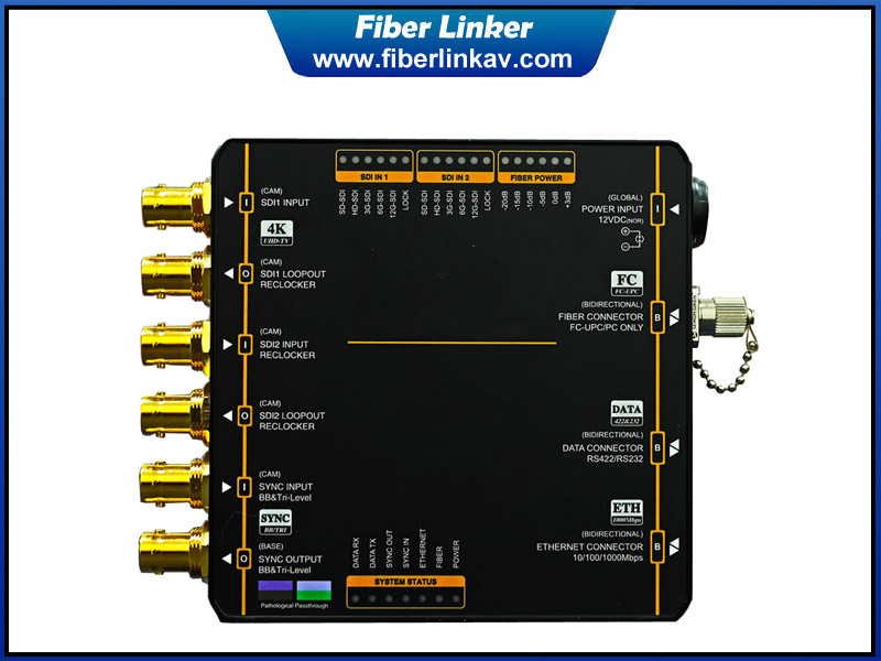 Compact 4K 12G-SDI Fiber Converter with Genlock Data and Ethernet
