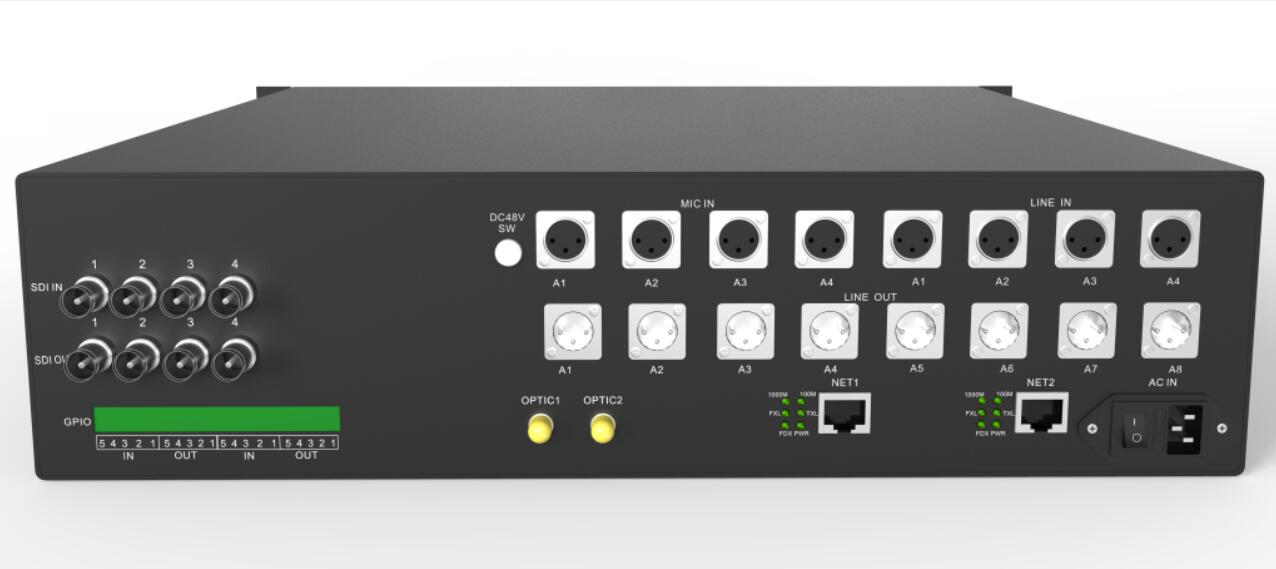 How does SDI optical module effect SDI fiber gear in current market?