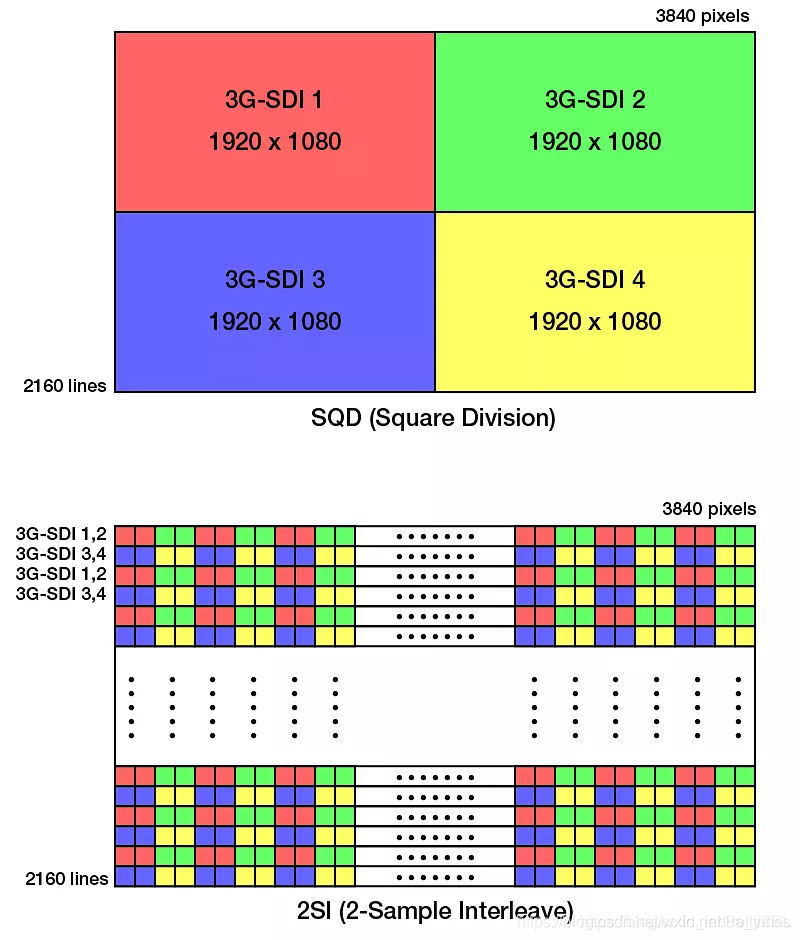 Precautions of 4x3G-SDI Device Selection for 4K 12G-SDI Broadcast System