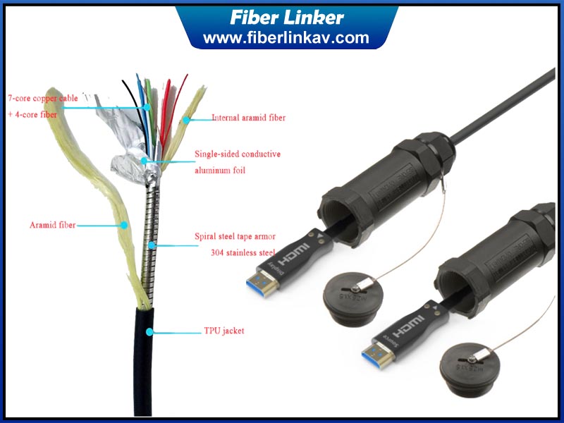 Armoured HDMI Active Optical Cable