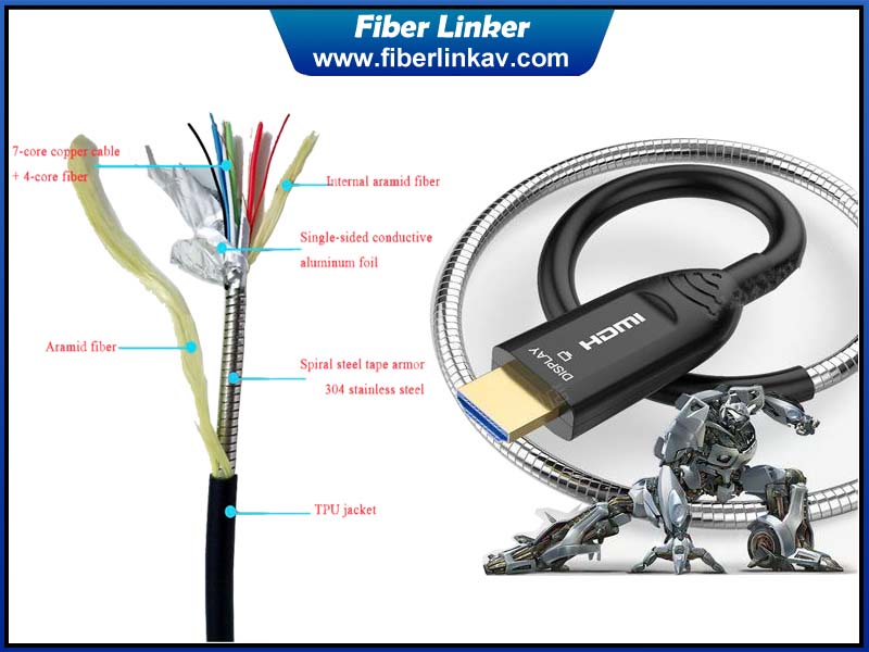 Armoured HDMI Hybrid Fiber Cable