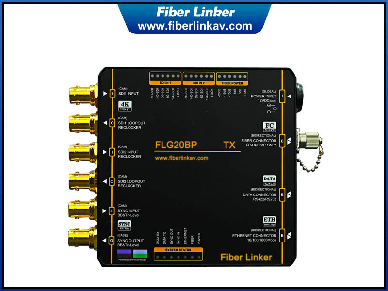 Compact 4K 12G-SDI Fiber Converter with Genlock Data and Ethernet
